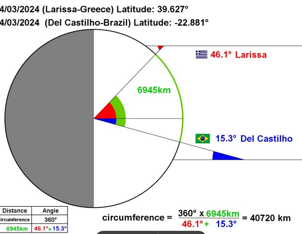 Eratosthenes 1