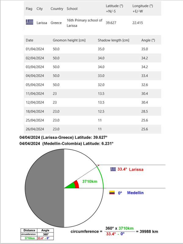 Eratosthenes 3